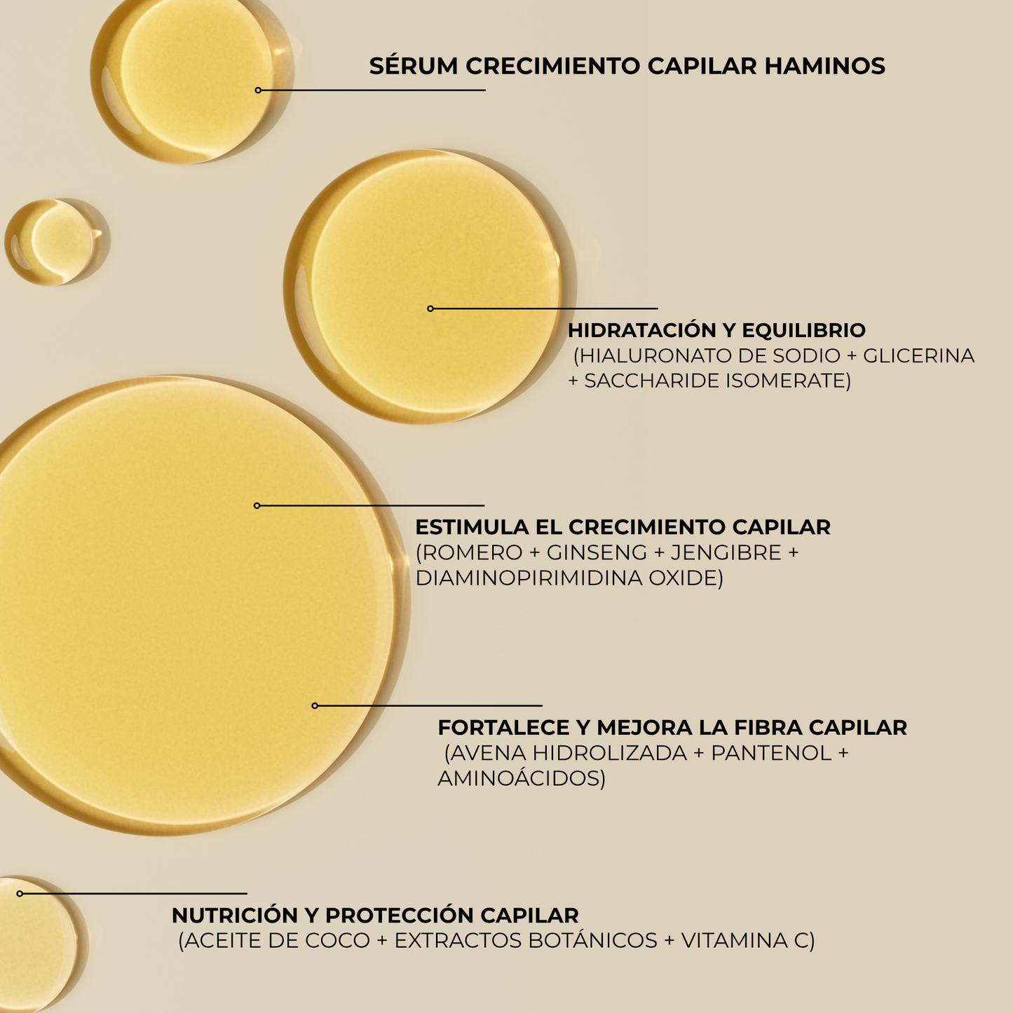 Tratamiento de Crecimiento Capilar y Barba | HAMINOS®